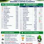 fantatsn giornata 29