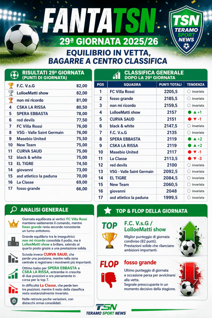 fantatsn giornata 29