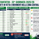 fantatsn giornata 32